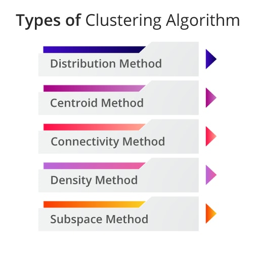 What is Machine Learning? | Types of Machine Learning Algorithms