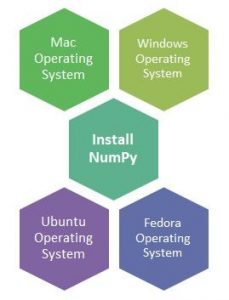 Types of Operating Systems