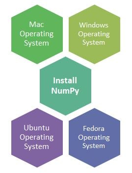 How To Install NumPy in Python | NumPy Installation