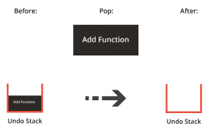 Stack in Python | how to Implement a Python Stack