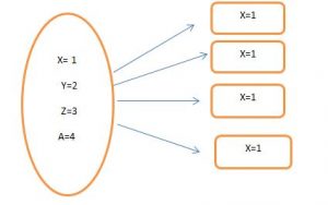 Variables and Data Types in Python | Python For Beginners