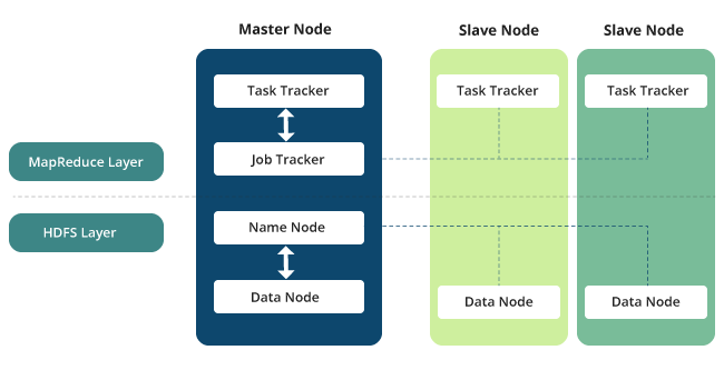 Hadoop Architecture