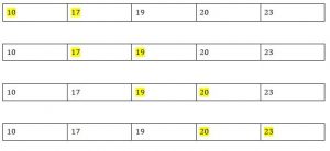 Bubble Sort in Python | Python Program to implement Bubble Sort