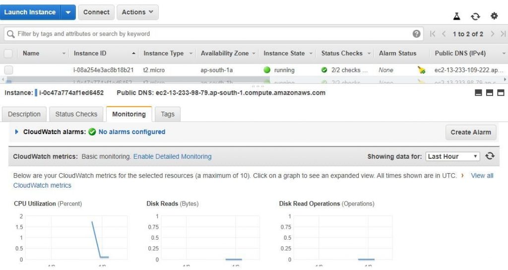 Amazon web services console mobile app besant technologies
