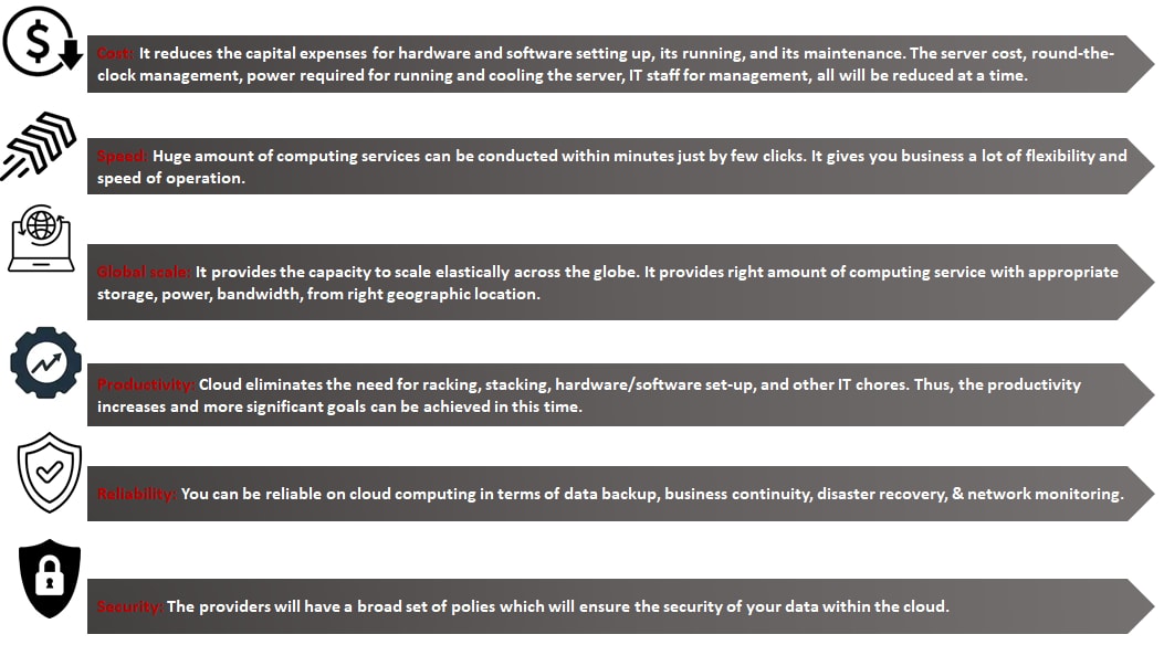 Benefits of Cloud Computing