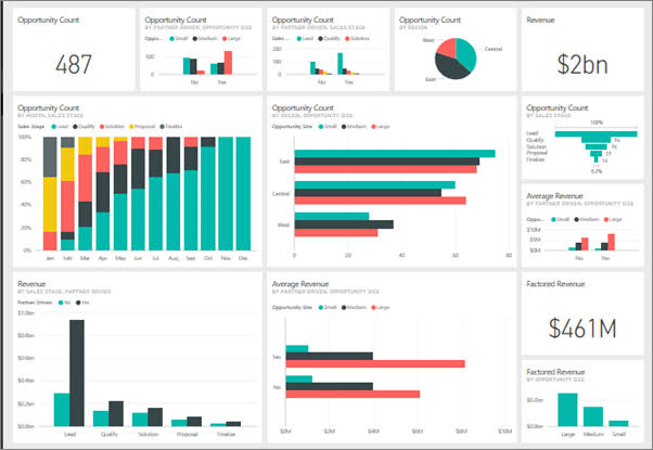 Dashboards