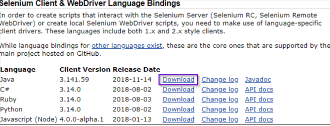 Download Selenium JavaPoint