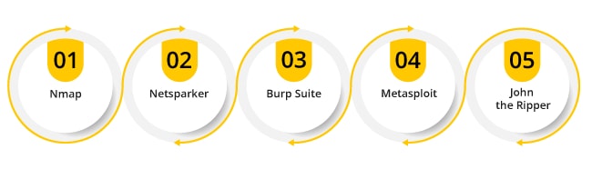 Ethical Hacking Tools