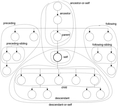 Node Traverse Function