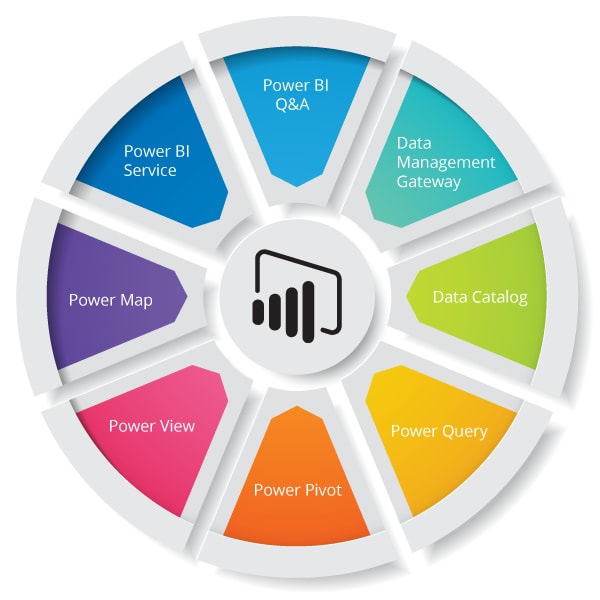 Power BI Components