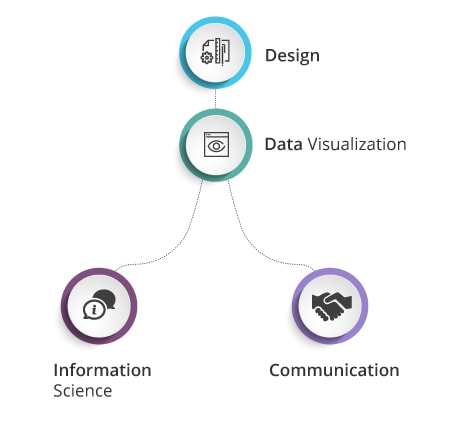 Power BI Data Visualization