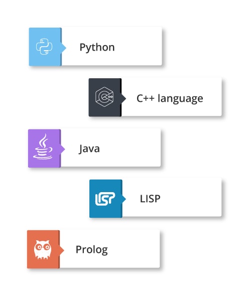 Programming Using Artificial Intelligence