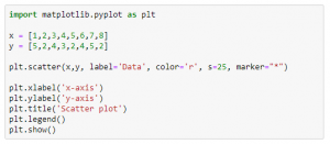 Matplotlib Tutorial | Python Matplotlib Library with Examples