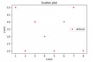 Matplotlib Tutorial | Python Matplotlib Library with Examples