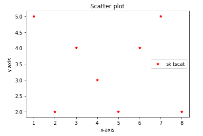 Scatter Type