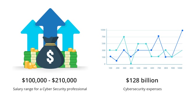 Top 10 Technologies Cyber Security