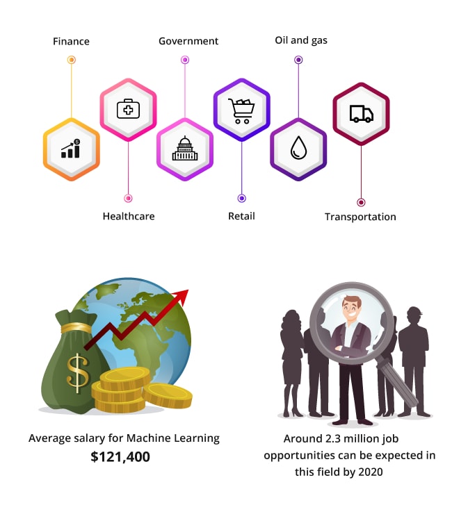 Top 10 Technologies Machine Learning