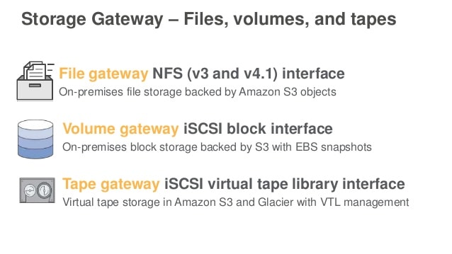 Types of AWS Gateway