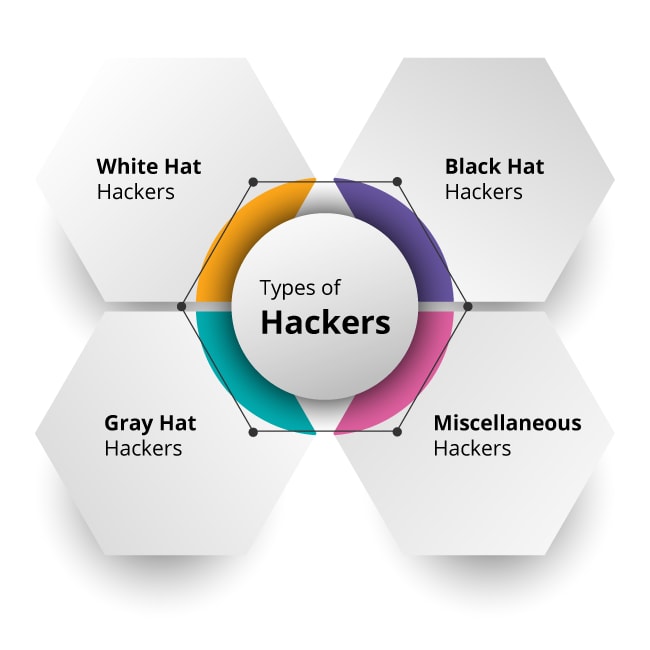 Types of Hacker