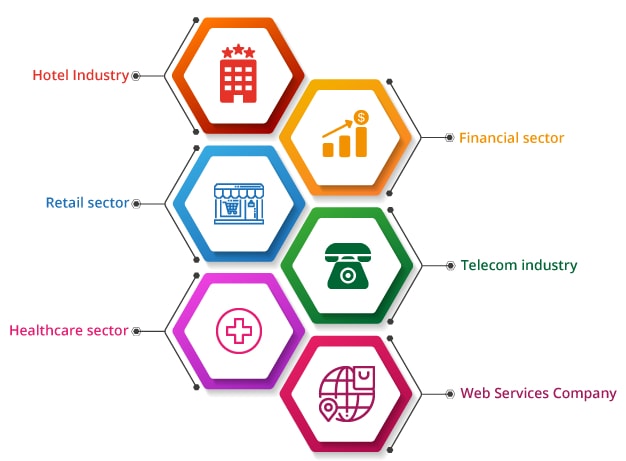 Use Cases of Hadoop