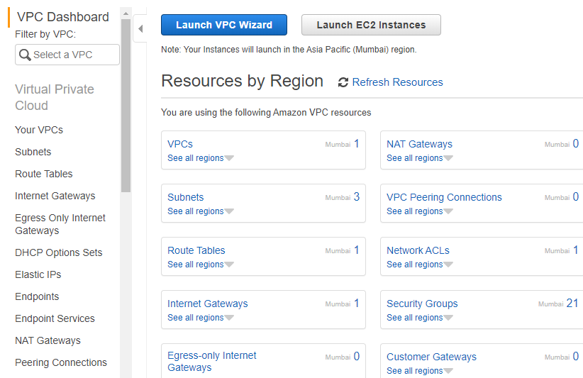 VPC Dashboard