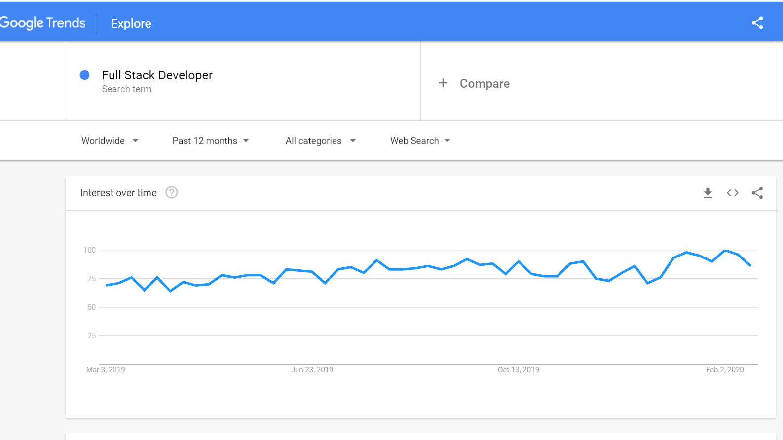 Google Trends