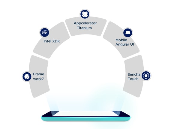 Top 20 Mobile App Development Tools