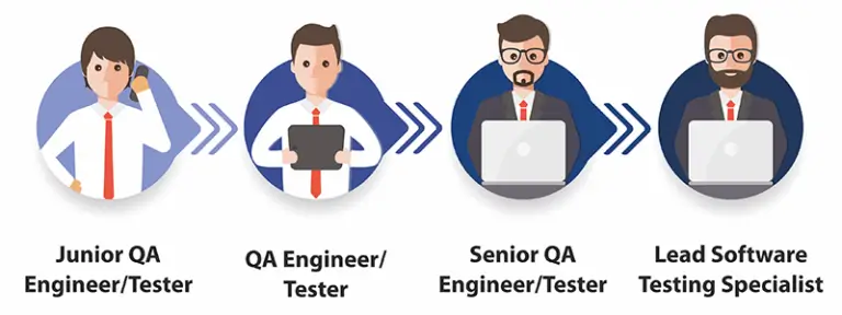 qa career opportunities