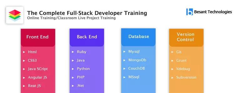 Full Stack Developer Training in Chennai