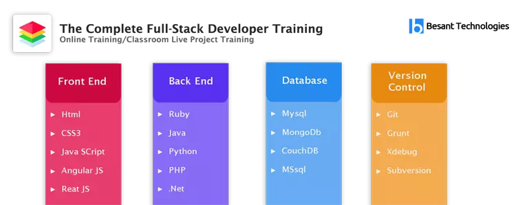 Full Stack Developer Online Training Course & Certifications