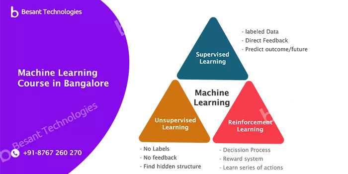 Machine Learning Course in Bangalore