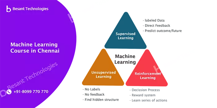 Machine Learning Course in Chennai