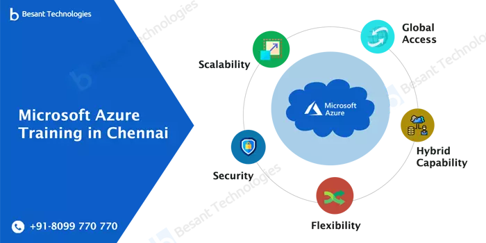 Best Azure Training Institutes in Chennai