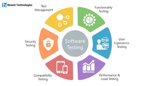 Software Testing Course in Bangalore