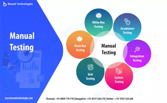 Manual Testing Course in Chennai