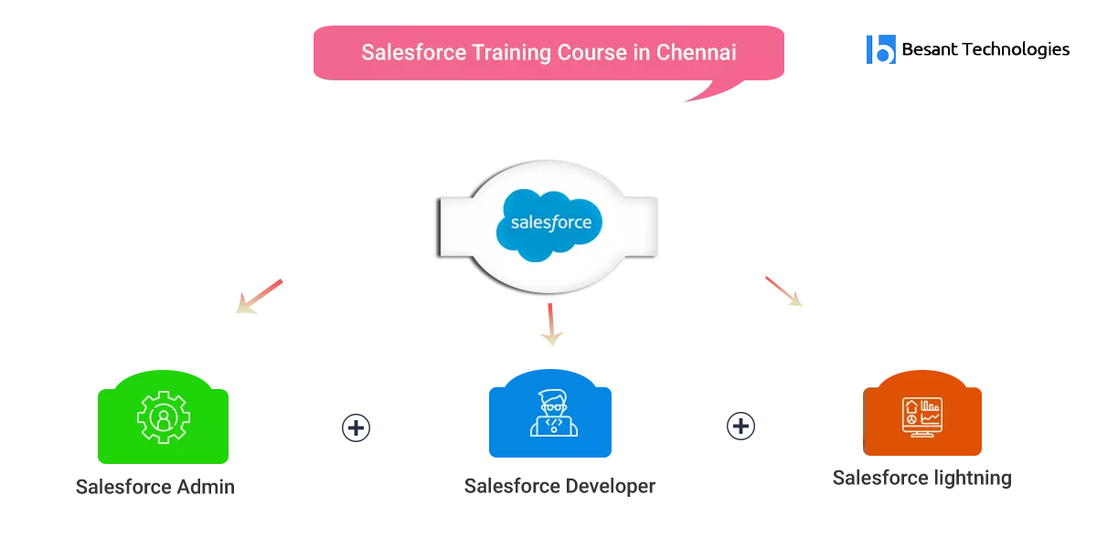 Salesforce Training in Chennai