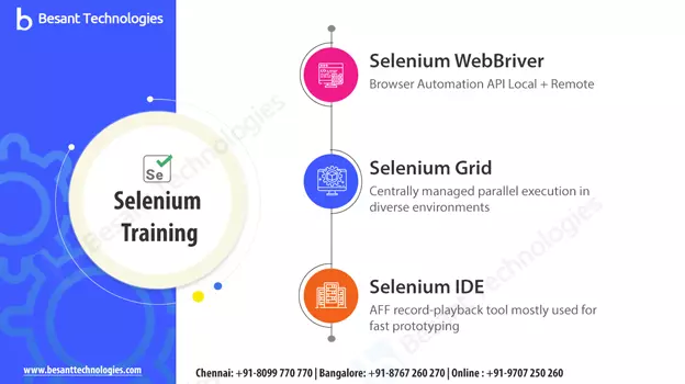 Selenium Training in Chennai