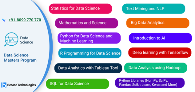 Data Science Masters Program