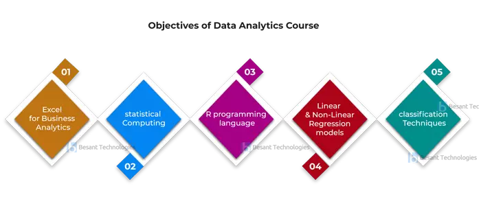 Data Analytics Course in Chennai