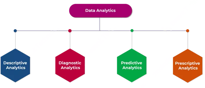 Data Analytics Course