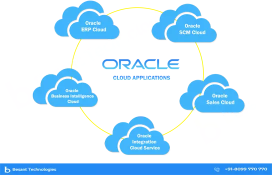 Oracle Training in Chennai