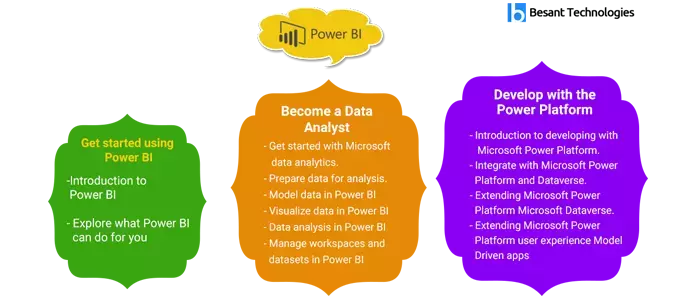 Power BI Training in Chennai