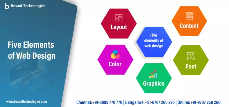 Web Designing Training in Bangalore with Placement Assurance