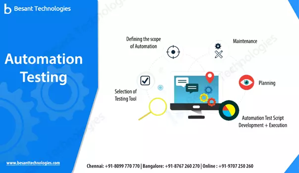 Automation Testing Courses in Chennai