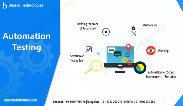 Automation Testing Courses Bangalore