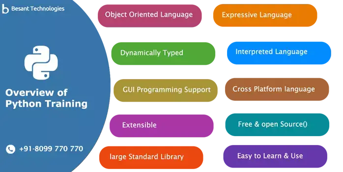 Python Training in Bangalore