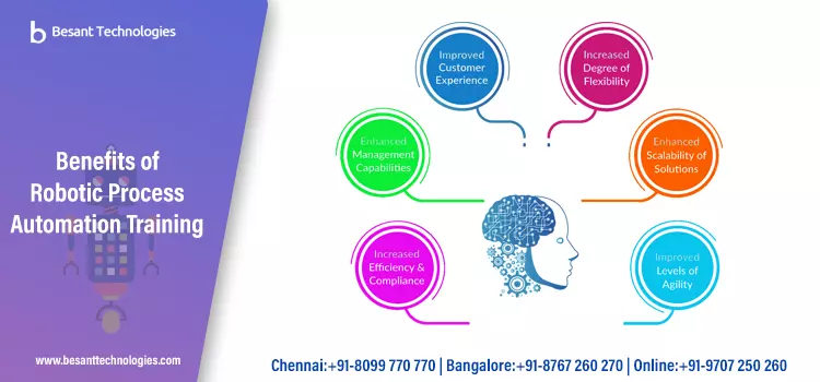 RPA Training in Chennai with 100% placement