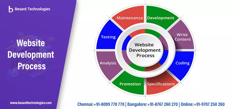 Web Designing Course in Bangalore