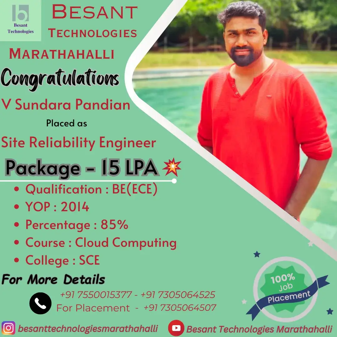 Besant Technologies Placement Record with 15 LPA